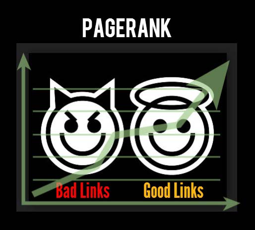 SEO Page Rank - How to Improve SEO Ranking on Google