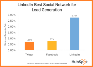 Cómo Programar Publicaciones en LinkedIn Guía Paso a Paso