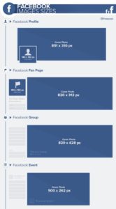 Image Sizes and Image Dimensions for each Social Network..