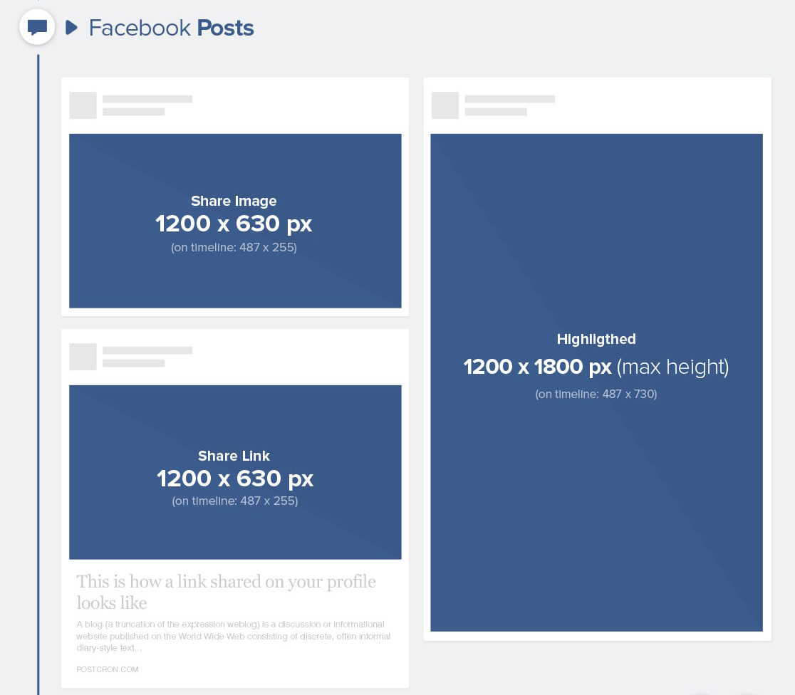 Image Sizes And Image Dimensions For Each Social Network