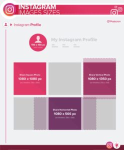 Image Sizes and Image Dimensions for each Social Network..