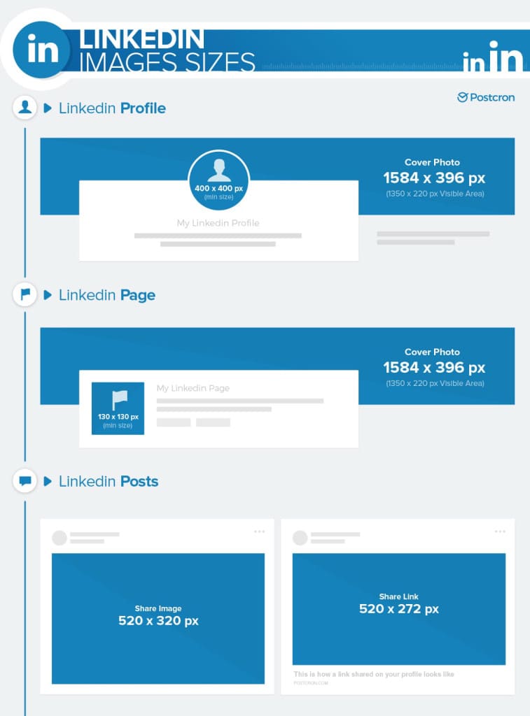 Image Sizes And Image Dimensions For Each Social Network