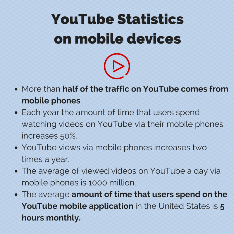 YouTube Statistics on mobile devices