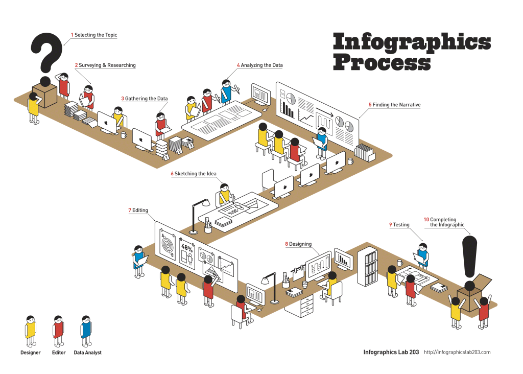 infographics-process_509e119959153-1024x732