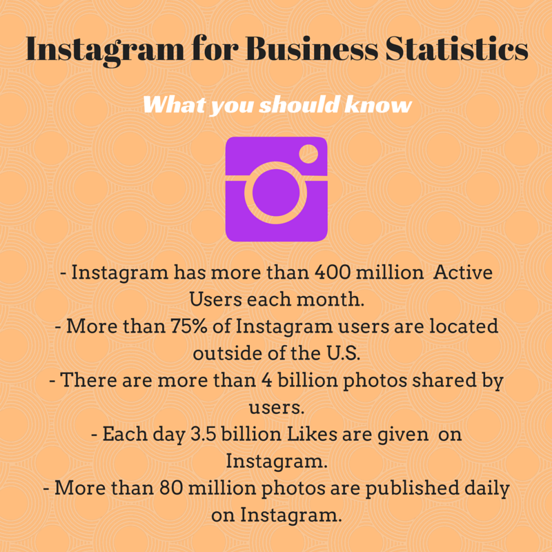 Instagram for Business infographic