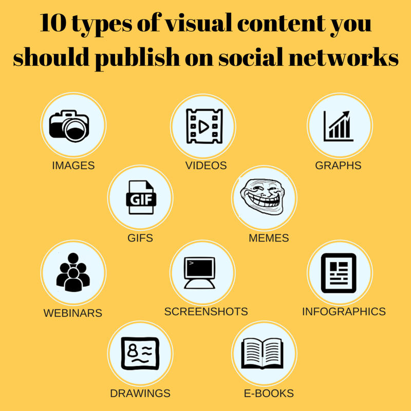 Image result for sharing persuasive visuals for social media