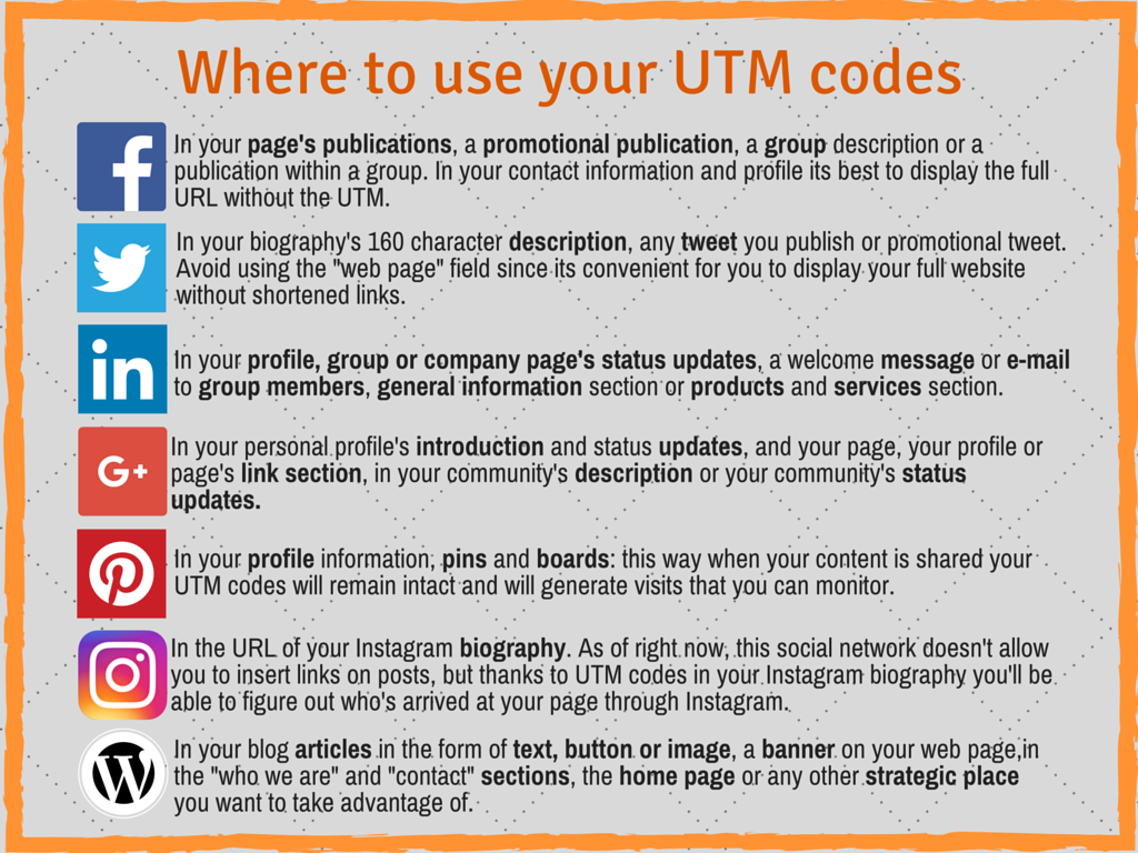 UTM codes, where to use