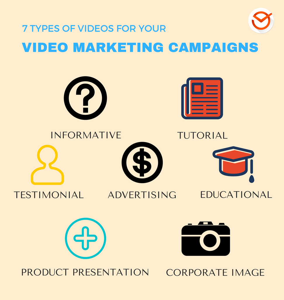 7 TYPES OF VIDEOS FOR YOUR