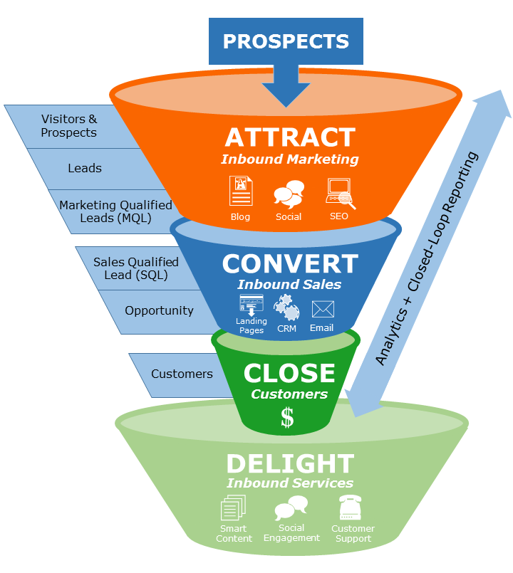 what-is-hubspot-what-is-it-not-an-unbiased-explanation