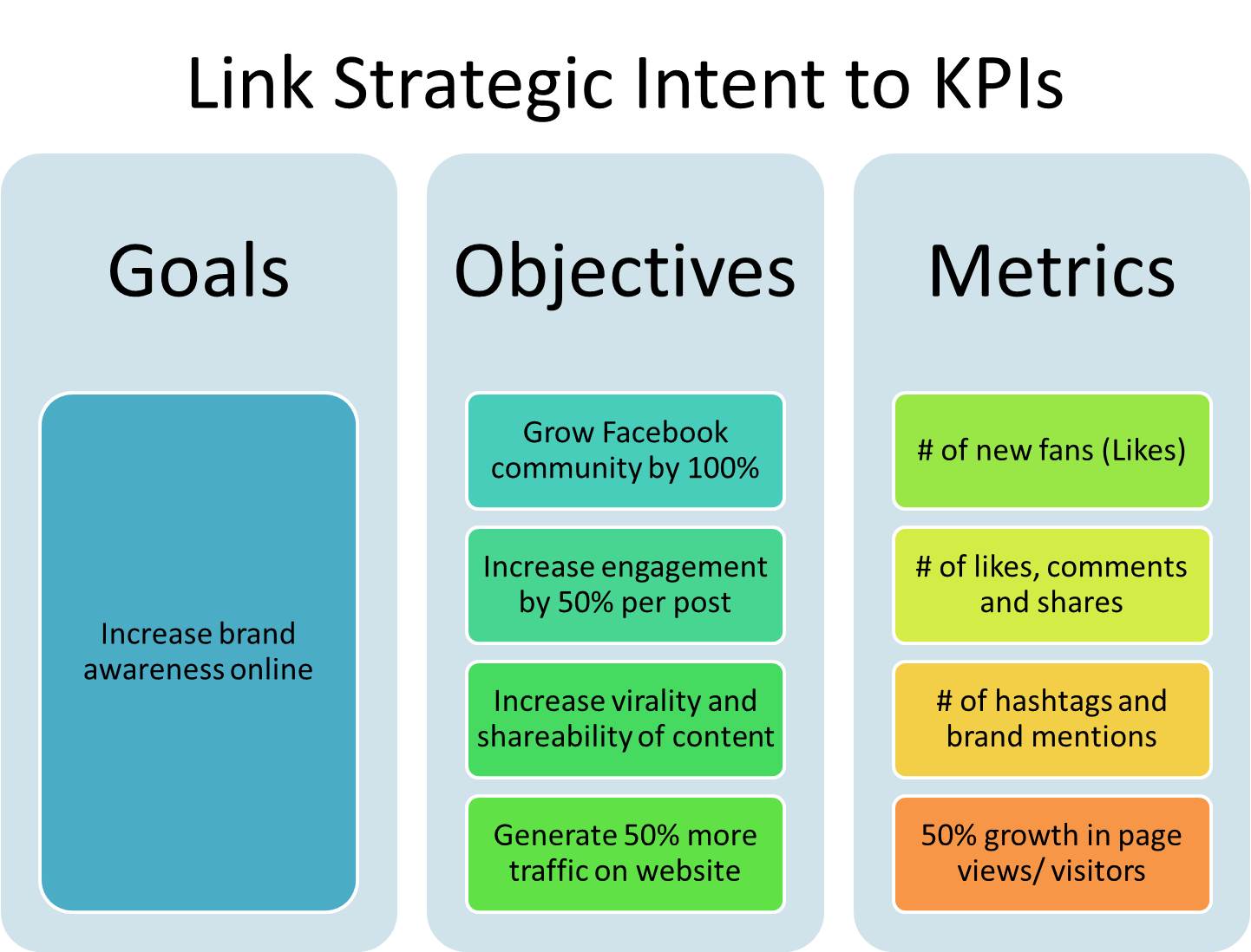 Media goal. KPI В маркетинге. Метрики KPI. KPI метрики маркетинга. Marketing Strategy examples.