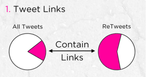 cómo hacer un tweet viral - agregale un link