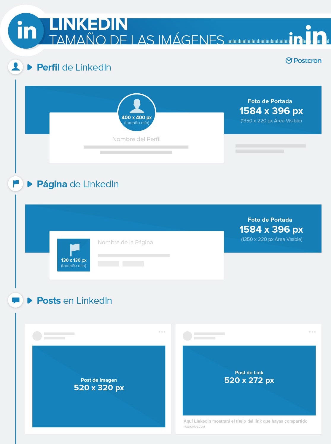 Medidas y Tamaños en las redes sociales Taman%CC%83o-de-las-ima%CC%81genes-para-LinkedIn