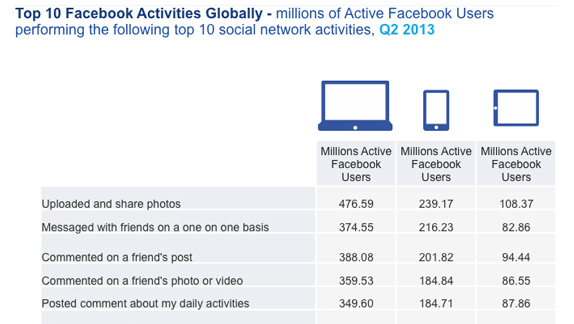 facebook activities