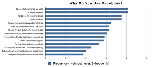 3 Chaves Para Saber Como Ter Mais Curtidas No Facebook