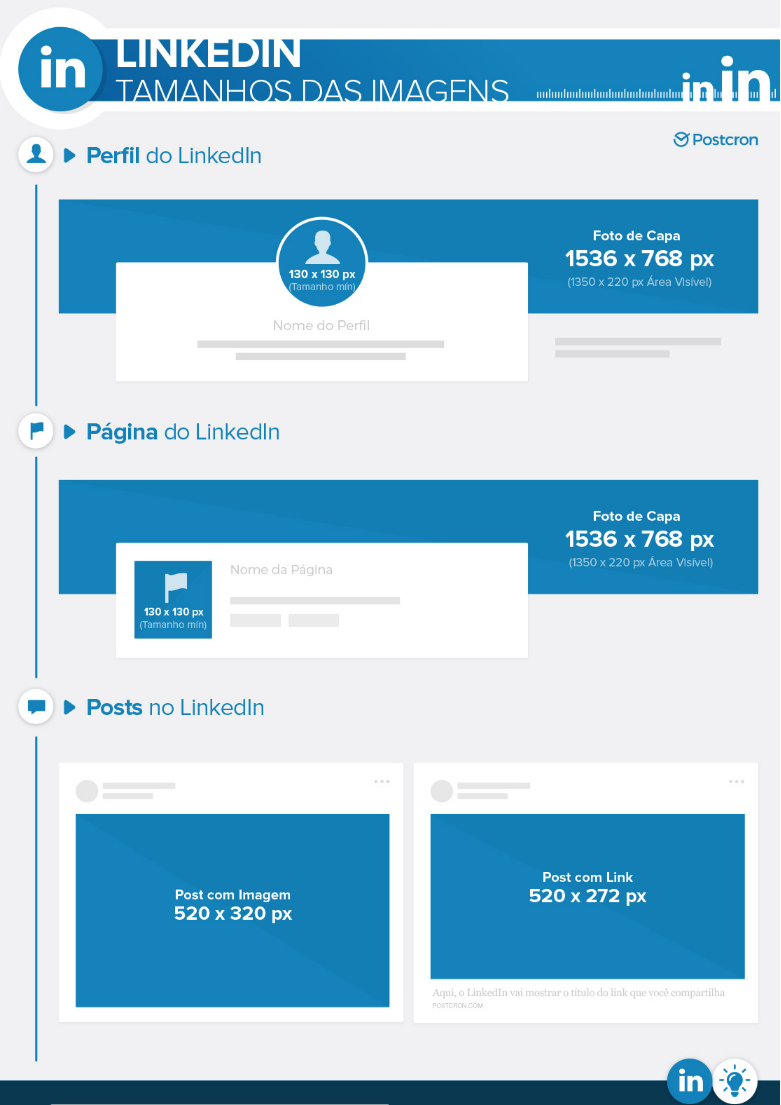 Linkedin Infografico