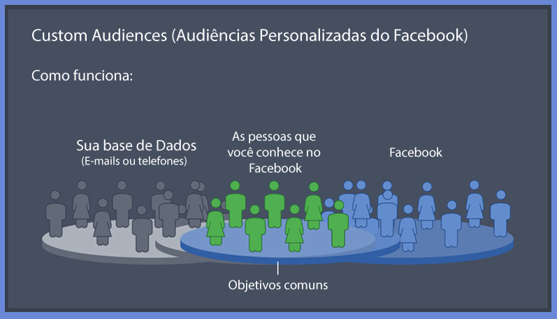 Custom-Audiences-(Audiências-Personalizadas-do-Facebook)