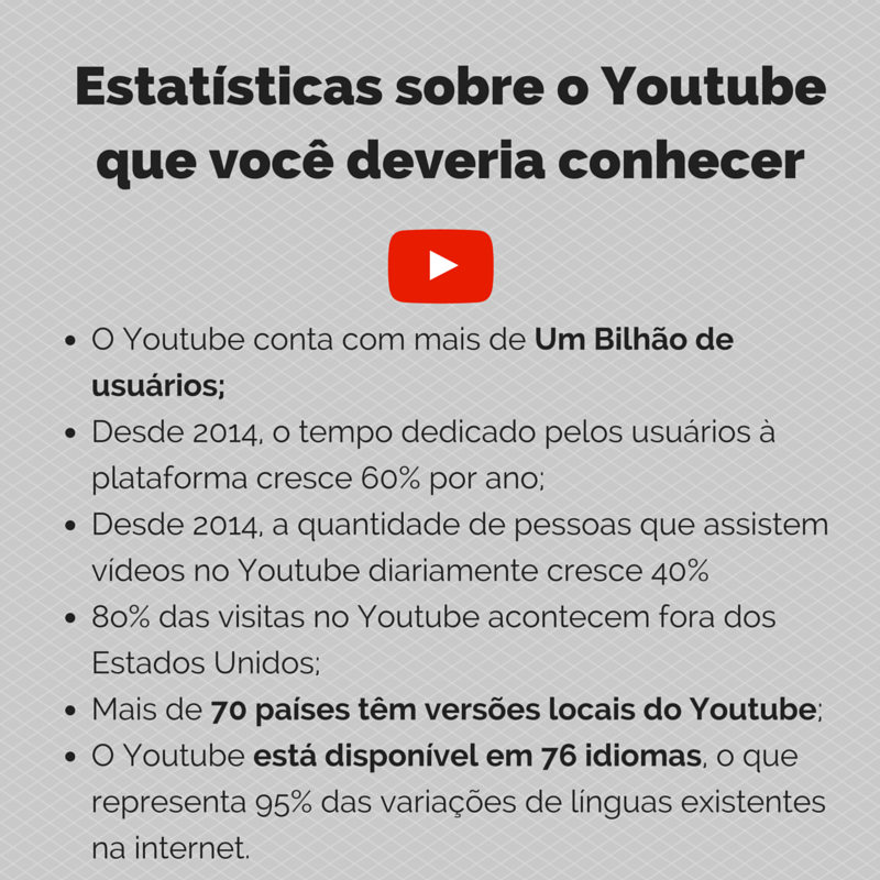 estatísticas oficiais do Youtube em 2016