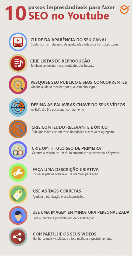 Ideias De Vídeos Para : 4 Dicas De Sucesso