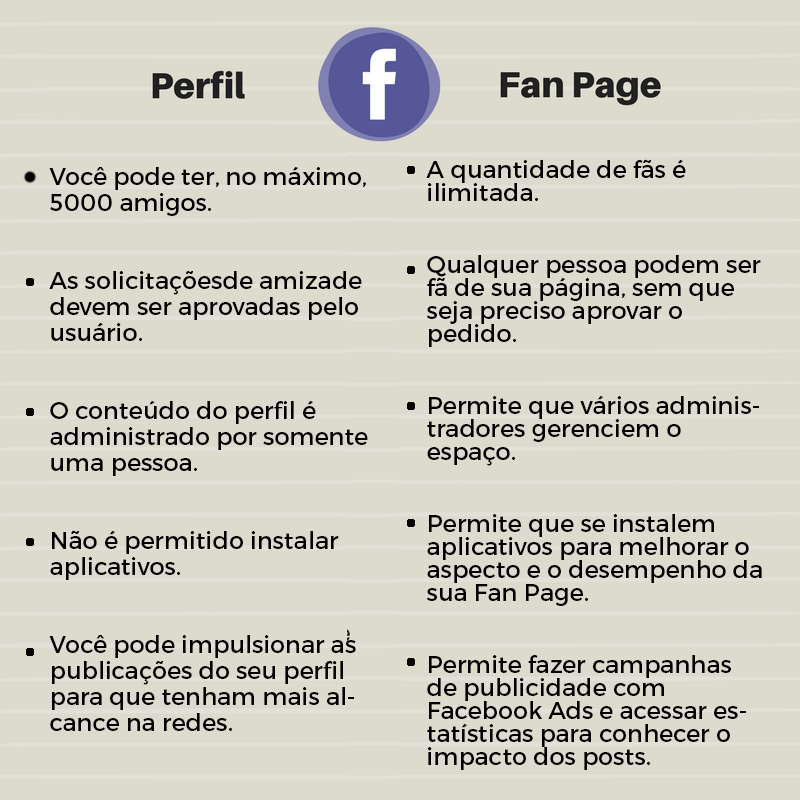 Como converter o Perfil da sua empresa em uma Página do Facebook - Blog da  Onbiz